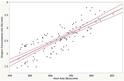 Allostatic Load in Gambel’s White Crowned Sparrow, Zonotrichia leucophrys gambelii: Relationships With Glucocorticoids